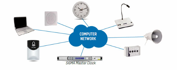 Sigma Master Clock